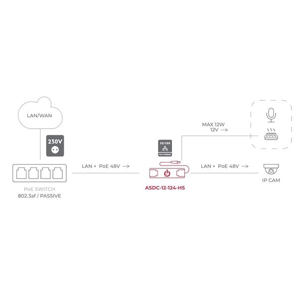 NAPAJALNI ADAPTER POE ASDC-12-124-HS ATTE