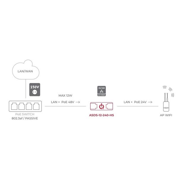 NAPAJALNI ADAPTER POE ASDC-12-240-HS ATTE