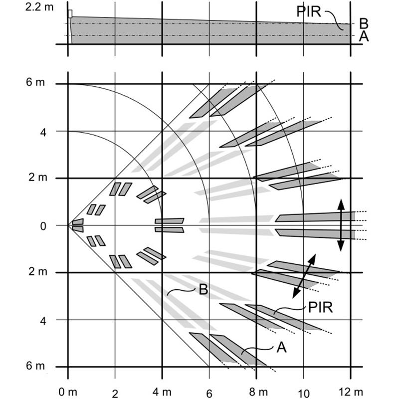 SENZOR PIR PDM-I12 Vanderbilt