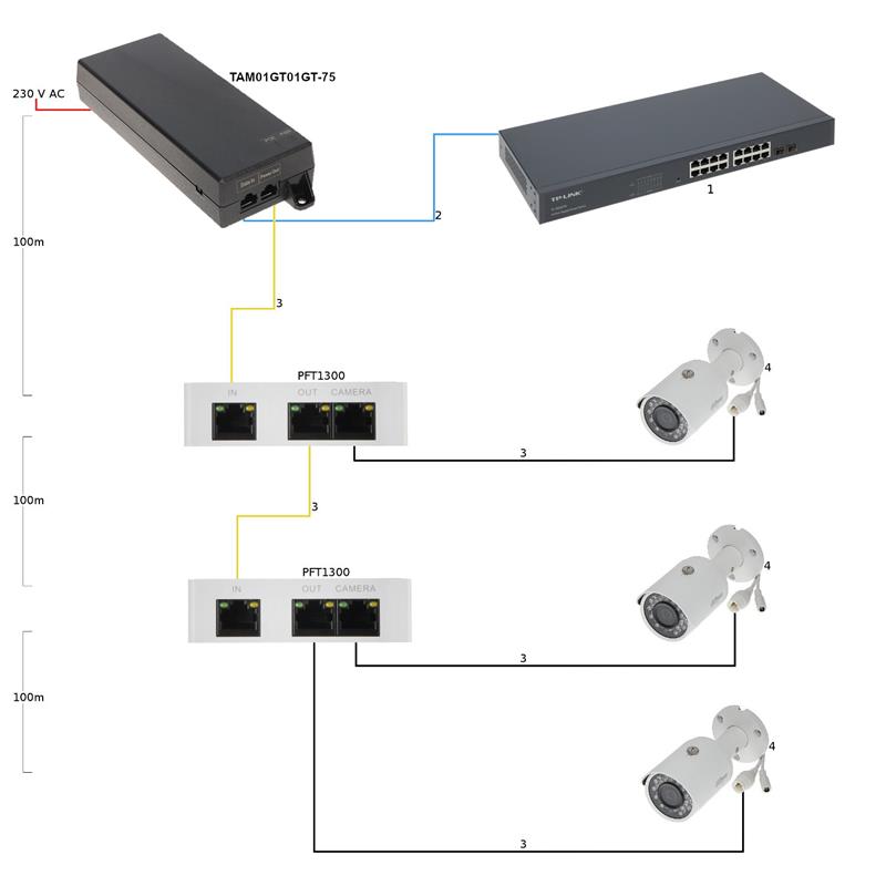 NAPAJALNIK HIGH POE TAM01GT01GT-75 - 75 W DAHUA