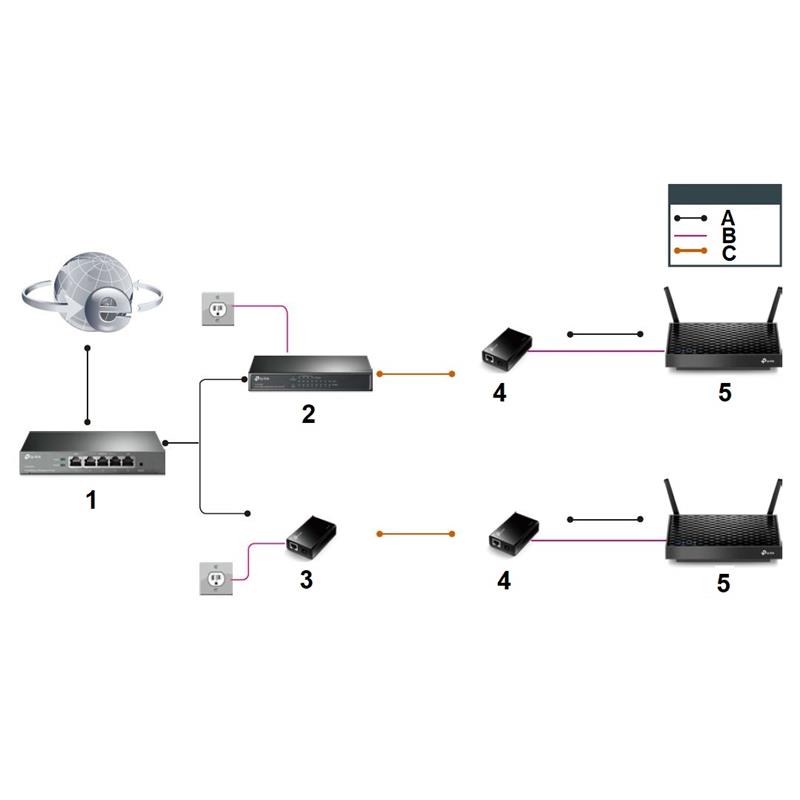 RAZDELILNIK POE TL-POE10R TP-Link