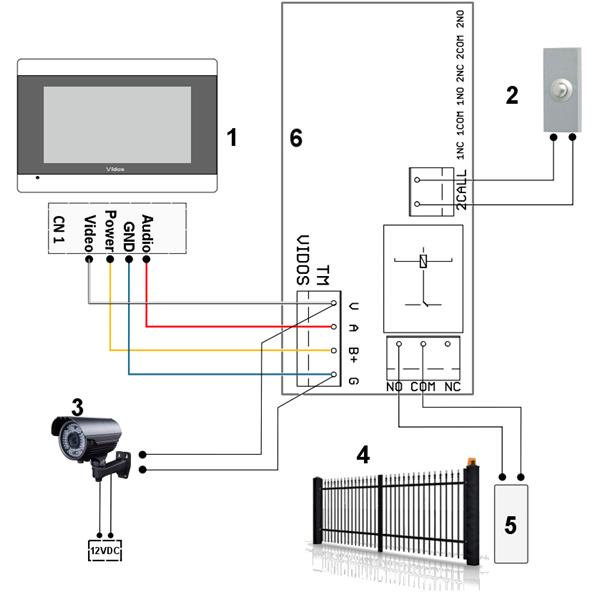 UNIVERSAL CONTROL MODULE 230V B2 VIDOS