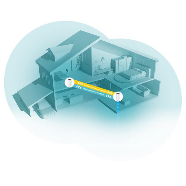 DOMAČI SISTEM WI-FI TL-DECO-M4(2-PACK) 2.4 GHz, 5 GHz 300 Mb/s + 867 Mb/s TP-LINK