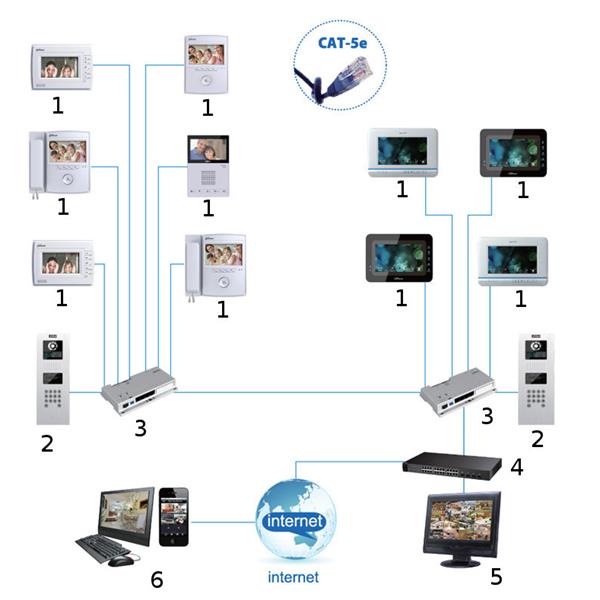 SWITCH   VTNS1060A POSEBEJ NAMENJEN ZA VIDEO DOMOFONE IP DAHUA