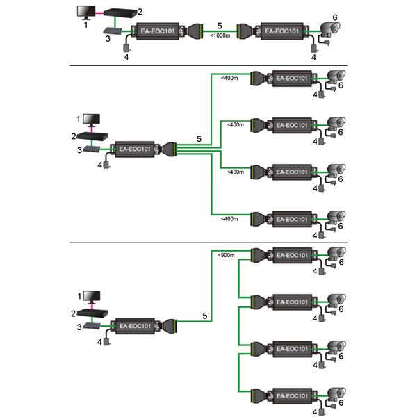 EXTENDER ETHERNET PO KABLU UTP EA-EOU101 COP