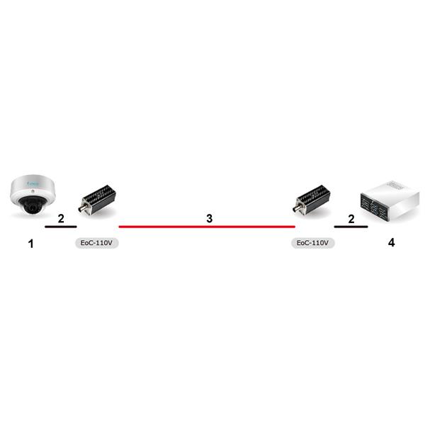 PRENOSNIK UTP / COAXIAL EOC-110KIT KOMPLET 2 KOSOV