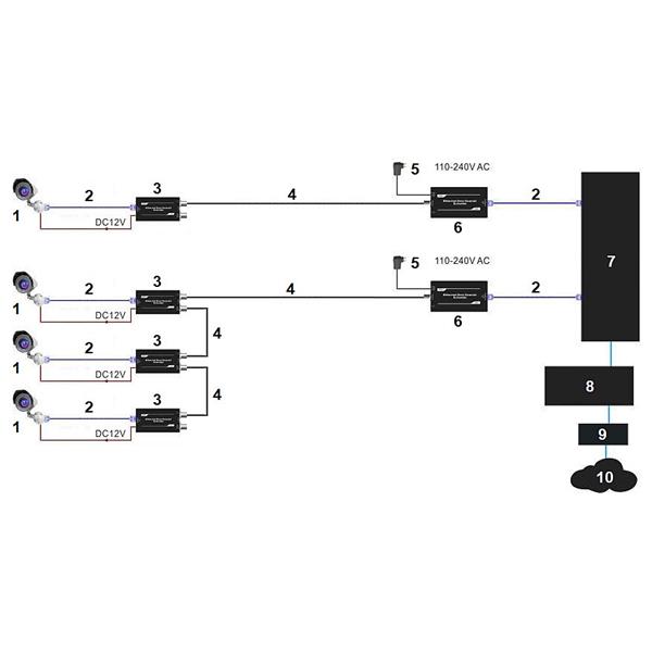 EXTENDER ETHERNET+PoE EPOC-1000R SPREJEMNIK PoC