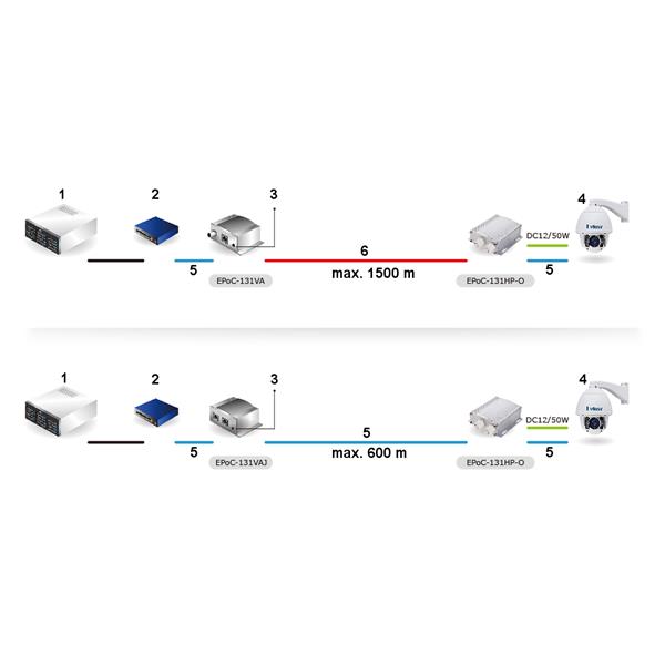 EXTENDER ETHERNET+PoE EPOC-131HP-O I-VIEW