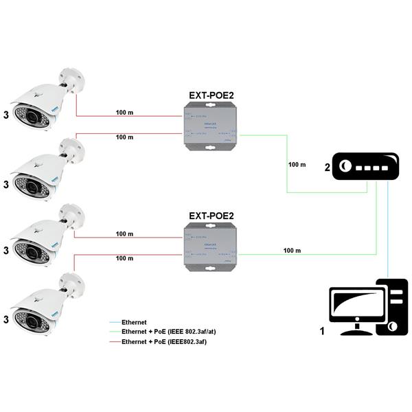 EXTENDER   EXT-POE2 PULSAR