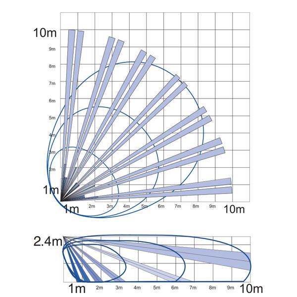 DUALNI MIKROVALOVNI DETEKTOR + PIR FPKX10DTP2 PYRONIX