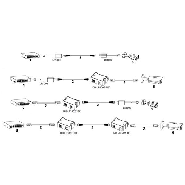 KONVERTER ETHERNET + EPOE LR1002 DAHUA