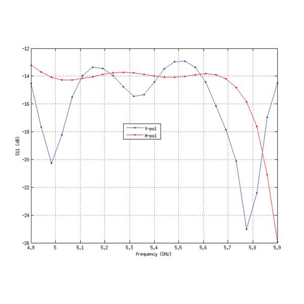 DOSTOPNA TOČKA NANOSTATION-M5 UBIQUITI