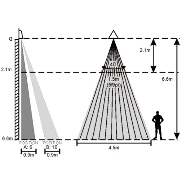 SENZOR PIR PARADOOR-460 PARADOX