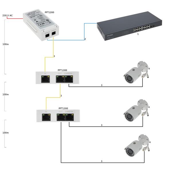 NAPAJALNIK HIGH POE PFT1200 - 60 W DAHUA