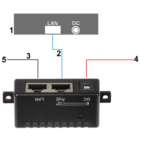 ADAPTER ZA NAPAJANJE PREK KABLA S PREPLETENIMA ŽILAMA POE-UNI/2C