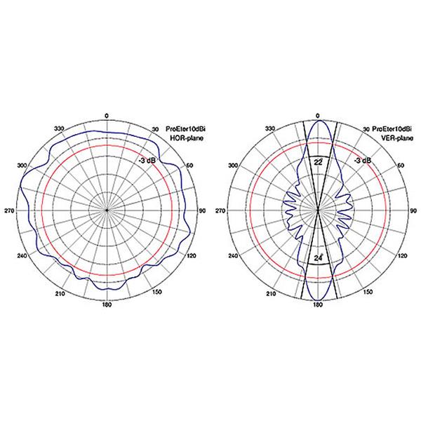 VSESMERNA ANTENA PROETER/2.4 2.4 GHz