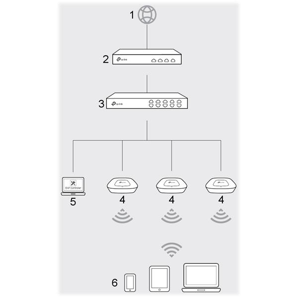 DOSTOPNA TOČKA TL-EAP115 2.4 GHz TP-LINK