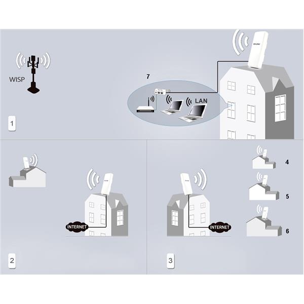 DOSTOPNA TOČKA TL-CPE210 2.4 GHz TP-LINK