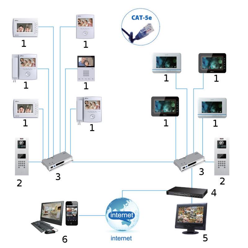 SWITCH   VTNS1060A POSEBEJ NAMENJEN ZA VIDEO DOMOFONE IP DAHUA