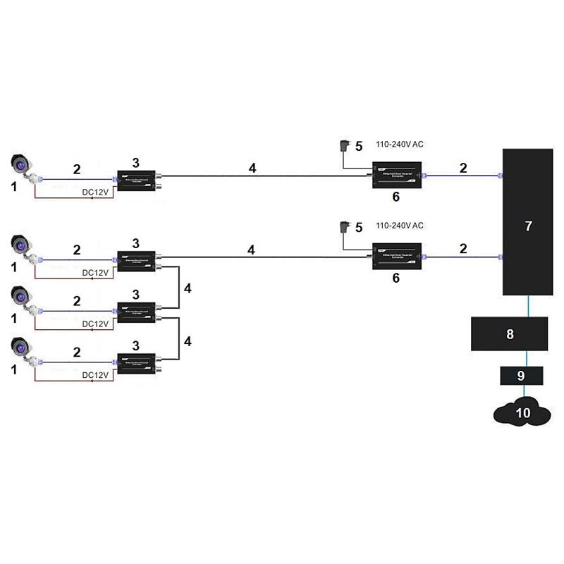 EXTENDER ETHERNET+PoE EPOC-1000T ODDAJNIK PoC