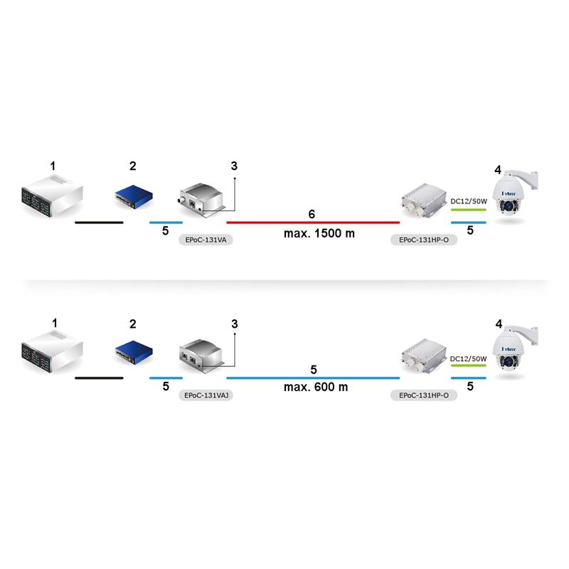 EXTENDER ETHERNET+PoE EPOC-131HP-O I-VIEW