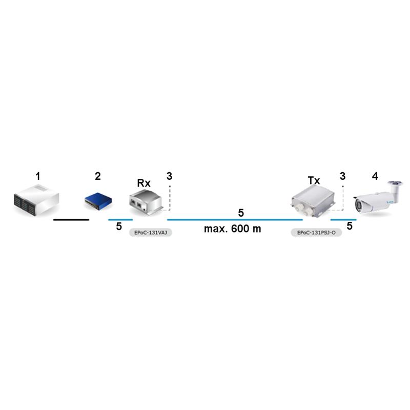 EXTENDER ETHERNET+PoE EPOC-131PSJ-O I-VIEW