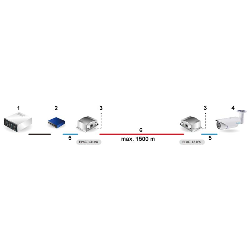 KONVERTER ETHERNET EPOC-131VA PoE I-VIEW