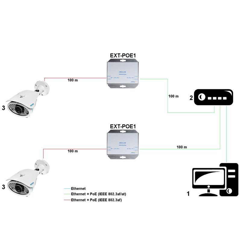 EXTENDER   EXT-POE1 PULSAR