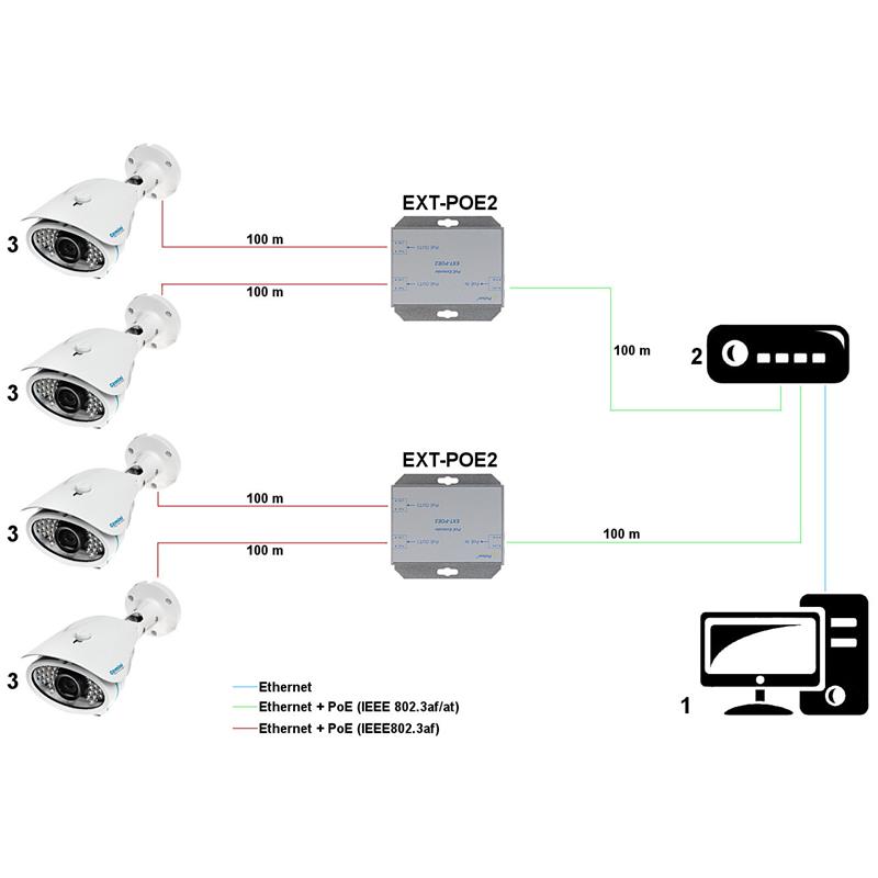 EXTENDER   EXT-POE2 PULSAR