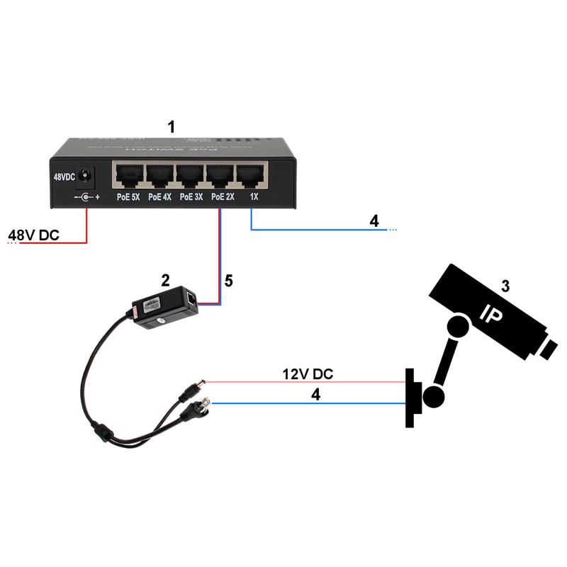 STABILIZATOR   48V/12V POE-802.3AF