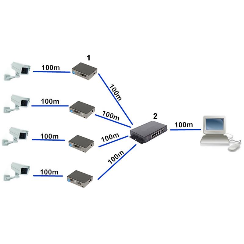 EXTENDER   POE-EX-100