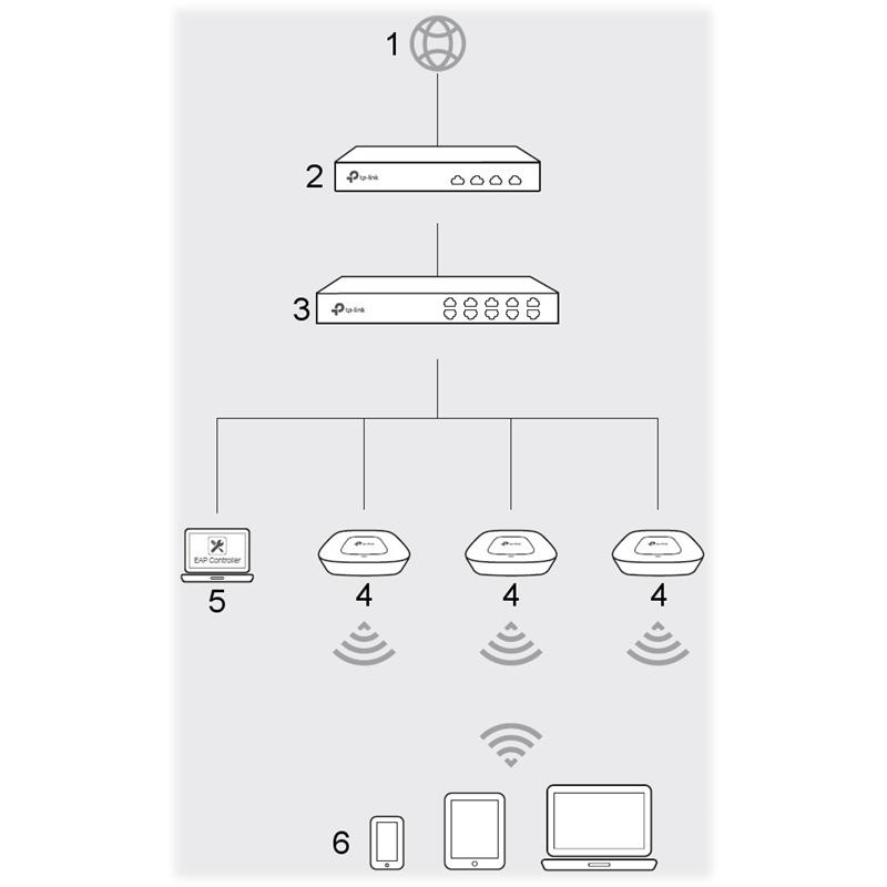 DOSTOPNA TOČKA TL-EAP115 2.4 GHz TP-LINK